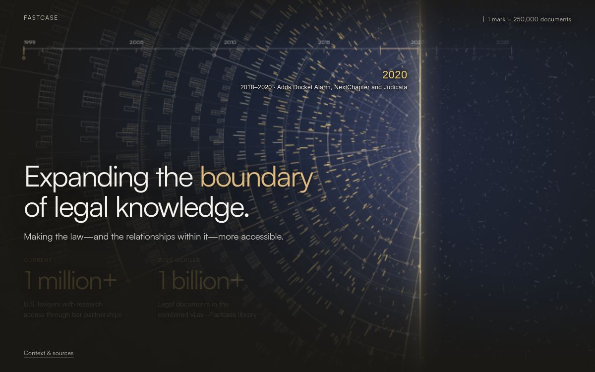Fastcase rotunda of legal knowledge, with a golden boundary and timeline.